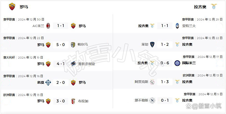 罗马德比激战，拉齐奥力挫罗马取胜的简单介绍