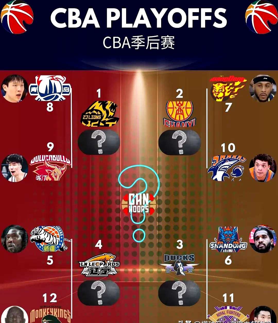 各队实力对比揭晓，看点十足的赛季即将开启的简单介绍